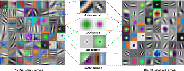 Figure 1 for Analytic Convolutional Layer: A Step to Analytic Neural Network