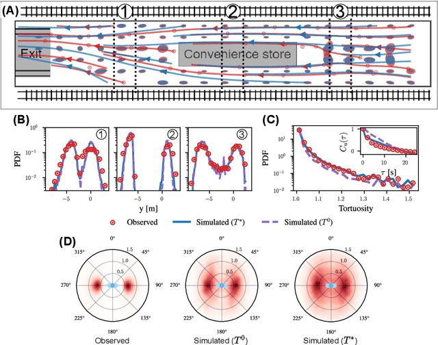 Figure 2 for Understanding complex crowd dynamics with generative neural simulators