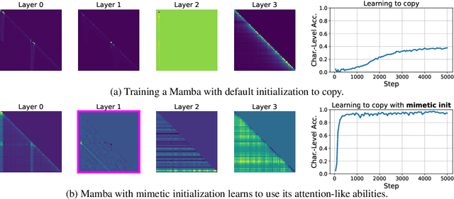 Figure 1 for Mimetic Initialization Helps State Space Models Learn to Recall