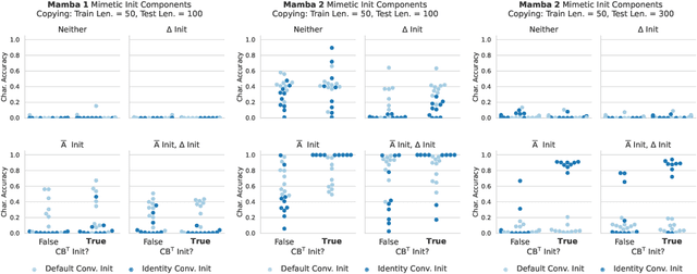 Figure 3 for Mimetic Initialization Helps State Space Models Learn to Recall