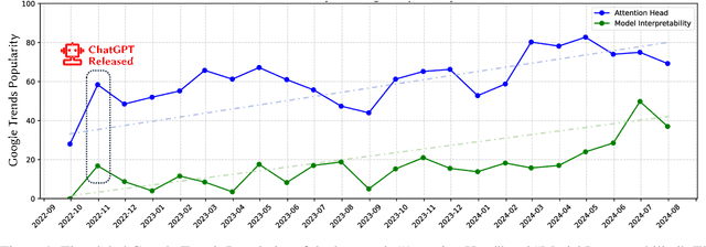 Figure 1 for Attention Heads of Large Language Models: A Survey