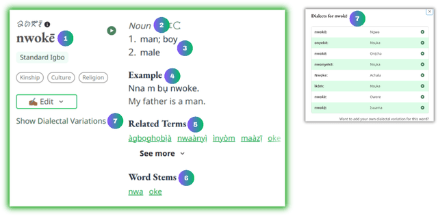 Figure 1 for The IgboAPI Dataset: Empowering Igbo Language Technologies through Multi-dialectal Enrichment