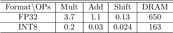 Figure 2 for Trimming Down Large Spiking Vision Transformers via Heterogeneous Quantization Search