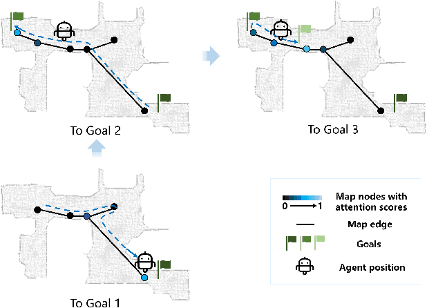 Figure 1 for MemoNav: Working Memory Model for Visual Navigation