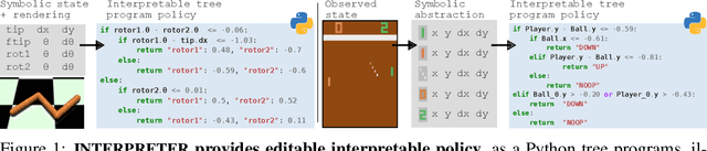 Figure 1 for Interpretable and Editable Programmatic Tree Policies for Reinforcement Learning