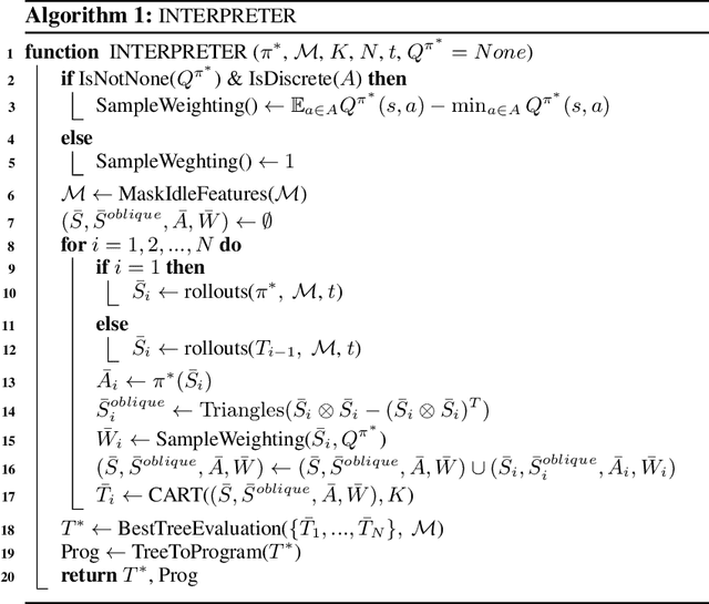 Figure 2 for Interpretable and Editable Programmatic Tree Policies for Reinforcement Learning