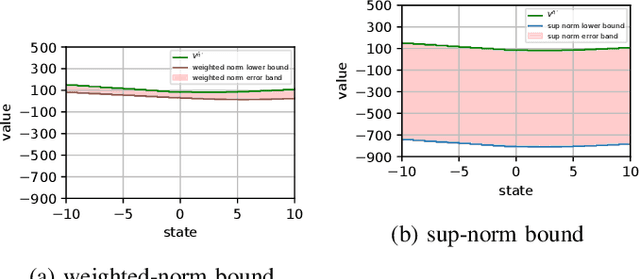 Figure 2 for Model approximation in MDPs with unbounded per-step cost