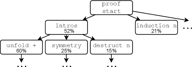 Figure 1 for QEDCartographer: Automating Formal Verification Using Reward-Free Reinforcement Learning