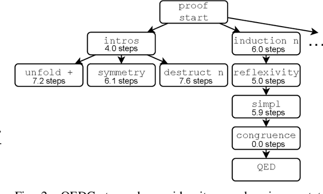 Figure 2 for QEDCartographer: Automating Formal Verification Using Reward-Free Reinforcement Learning