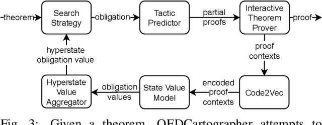 Figure 3 for QEDCartographer: Automating Formal Verification Using Reward-Free Reinforcement Learning