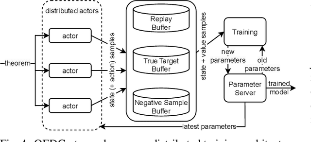 Figure 4 for QEDCartographer: Automating Formal Verification Using Reward-Free Reinforcement Learning