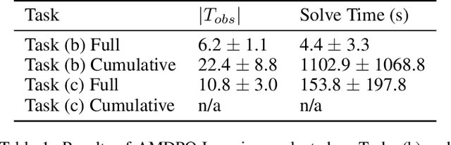 Figure 2 for Detecting Hidden Triggers: Mapping Non-Markov Reward Functions to Markov