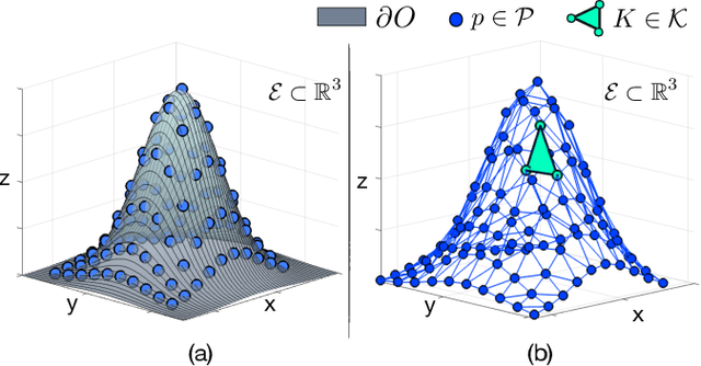 Figure 3 for Unscented Optimal Control for 3D Coverage Planning with an Autonomous UAV Agent