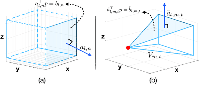 Figure 4 for Unscented Optimal Control for 3D Coverage Planning with an Autonomous UAV Agent