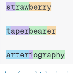 Figure 1 for Can ChatGPT Learn to Count Letters?