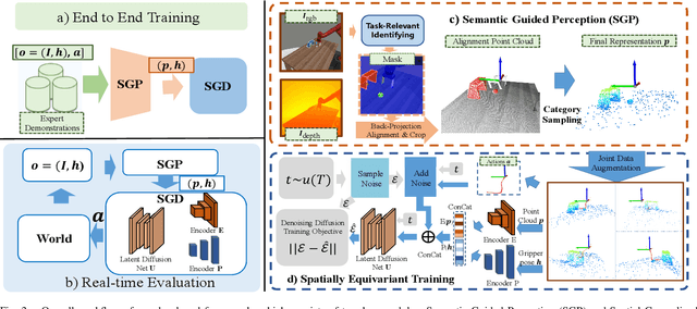 Figure 2 for Learning Generalizable 3D Manipulation With 10 Demonstrations