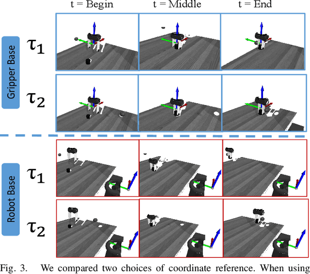 Figure 3 for Learning Generalizable 3D Manipulation With 10 Demonstrations