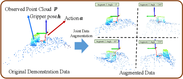 Figure 4 for Learning Generalizable 3D Manipulation With 10 Demonstrations