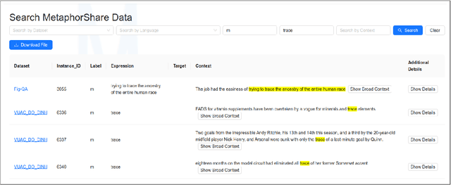 Figure 1 for MetaphorShare: A Dynamic Collaborative Repository of Open Metaphor Datasets