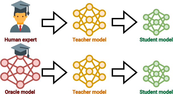 Figure 1 for On Teacher Hacking in Language Model Distillation