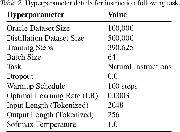 Figure 4 for On Teacher Hacking in Language Model Distillation