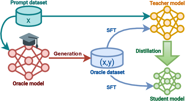 Figure 3 for On Teacher Hacking in Language Model Distillation