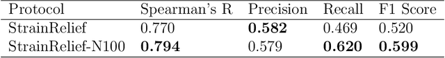 Figure 4 for Strain Problems got you in a Twist? Try StrainRelief: A Quantum-Accurate Tool for Ligand Strain Calculations