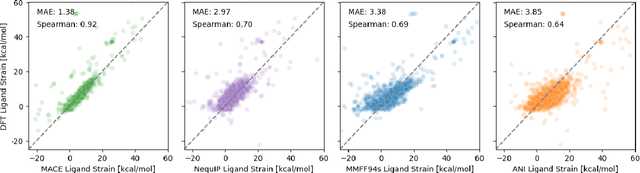 Figure 3 for Strain Problems got you in a Twist? Try StrainRelief: A Quantum-Accurate Tool for Ligand Strain Calculations