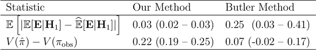 Figure 4 for A Flexible Framework for Incorporating Patient Preferences Into Q-Learning