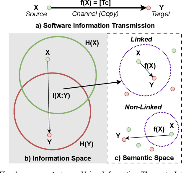 Figure 1 for On Interpreting the Effectiveness of Unsupervised Software Traceability with Information Theory