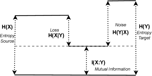 Figure 2 for On Interpreting the Effectiveness of Unsupervised Software Traceability with Information Theory