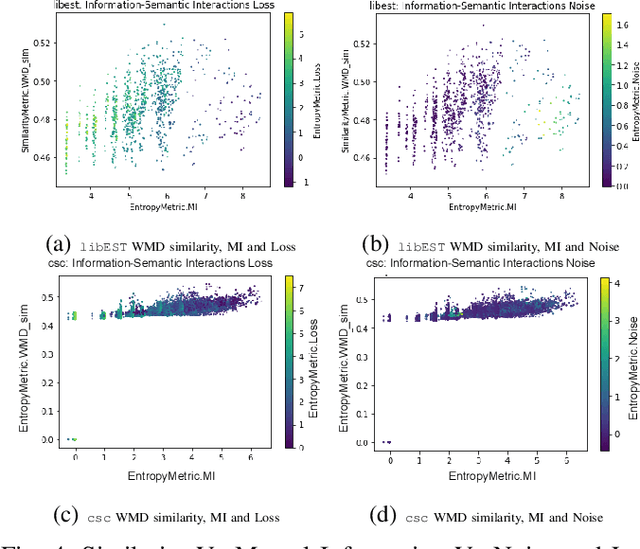 Figure 4 for On Interpreting the Effectiveness of Unsupervised Software Traceability with Information Theory