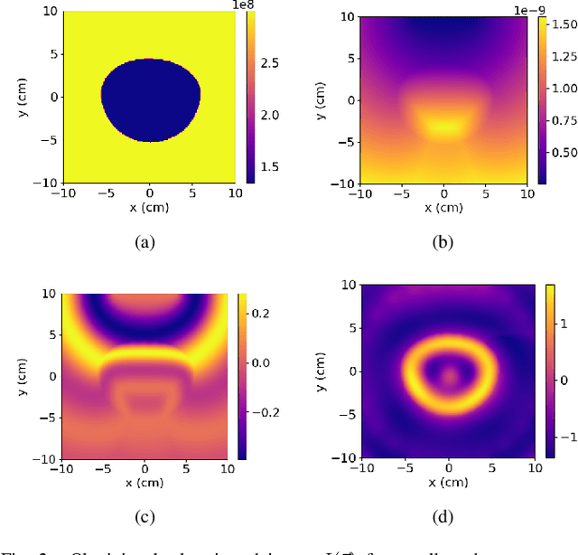 Figure 2 for Microwave lymphedema assessment using deep learning with contour assisted backprojection
