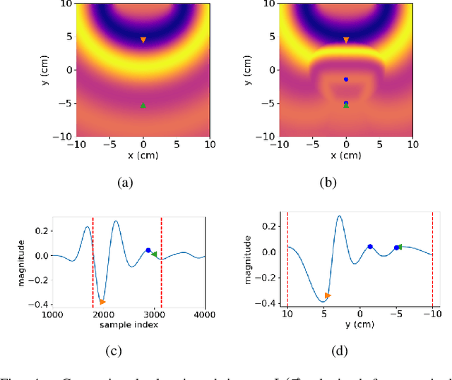 Figure 4 for Microwave lymphedema assessment using deep learning with contour assisted backprojection