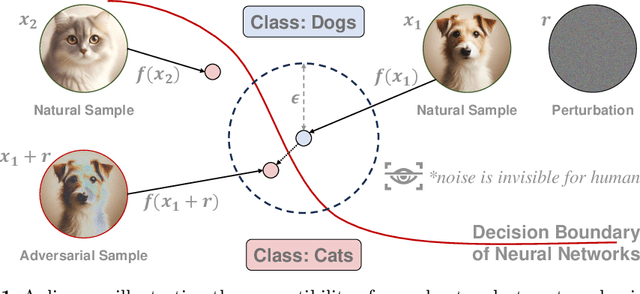 Figure 1 for Correlation Analysis of Adversarial Attack in Time Series Classification