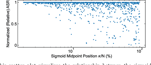 Figure 3 for Correlation Analysis of Adversarial Attack in Time Series Classification