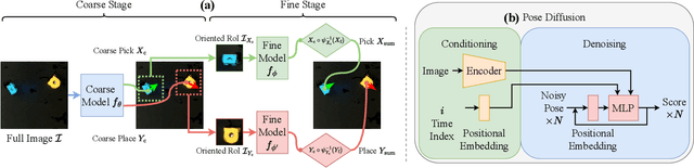 Figure 1 for Precise Pick-and-Place using Score-Based Diffusion Networks