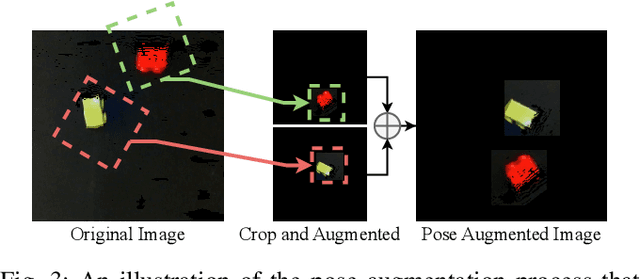 Figure 3 for Precise Pick-and-Place using Score-Based Diffusion Networks