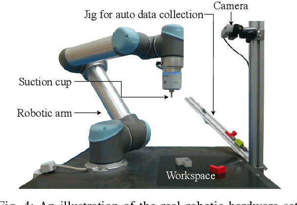 Figure 4 for Precise Pick-and-Place using Score-Based Diffusion Networks