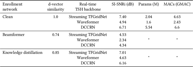 Figure 1 for Look Once to Hear: Target Speech Hearing with Noisy Examples