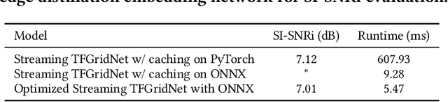 Figure 3 for Look Once to Hear: Target Speech Hearing with Noisy Examples