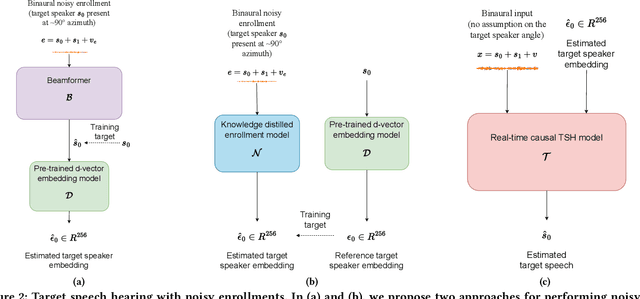 Figure 2 for Look Once to Hear: Target Speech Hearing with Noisy Examples