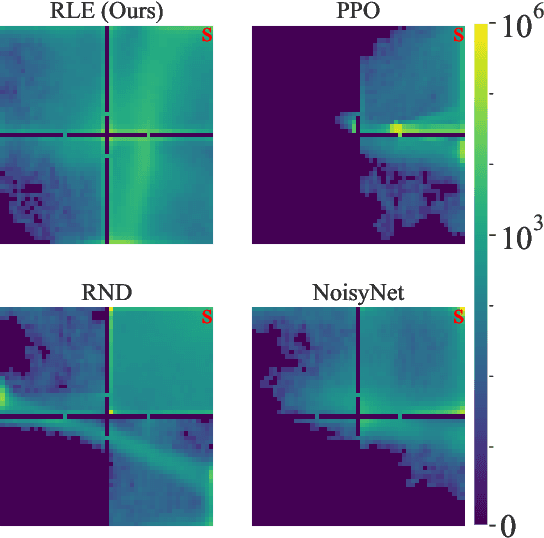 Figure 4 for Random Latent Exploration for Deep Reinforcement Learning