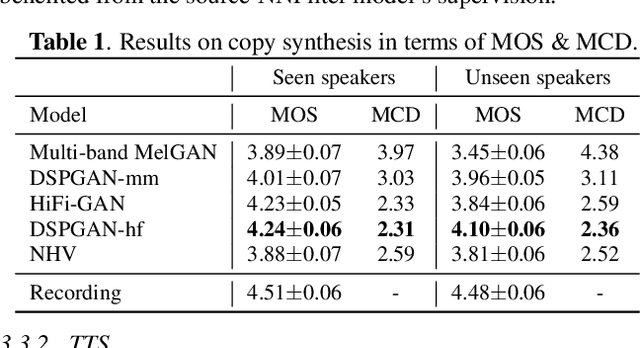 Figure 2 for DSPGAN: a GAN-based universal vocoder for high-fidelity TTS by time-frequency domain supervision from DSP