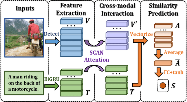 Figure 1 for Deep Boosting Learning: A Brand-new Cooperative Approach for Image-Text Matching