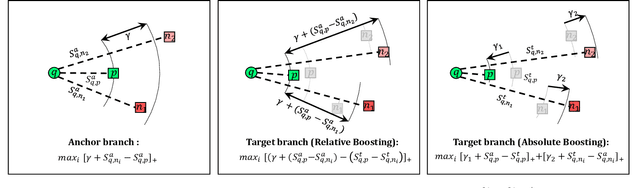 Figure 2 for Deep Boosting Learning: A Brand-new Cooperative Approach for Image-Text Matching