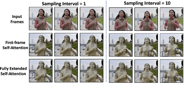 Figure 1 for Ada-VE: Training-Free Consistent Video Editing Using Adaptive Motion Prior