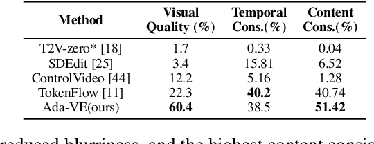 Figure 2 for Ada-VE: Training-Free Consistent Video Editing Using Adaptive Motion Prior