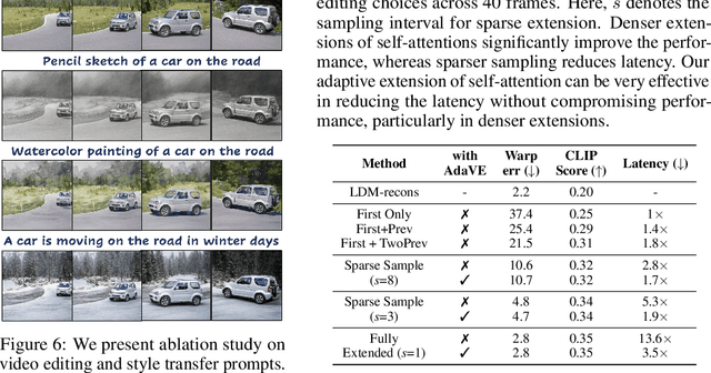 Figure 4 for Ada-VE: Training-Free Consistent Video Editing Using Adaptive Motion Prior