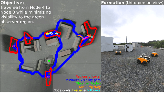 Figure 1 for Stratified Topological Autonomy for Long-Range Coordination (STALC)